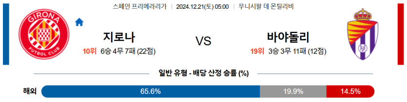 12월 21일 05:00 라리가 지로나 바야돌리드