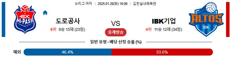 01일 28일 16:00 V-리그 여자부 한국 도로공사 IBK 기업은행