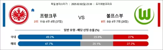 2월 02일 분데스리가 프랑크푸 vs 볼프스부