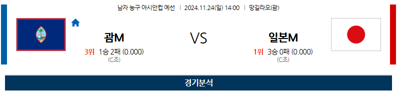 11월 24일 14:00 아시아 컵 괌 일본