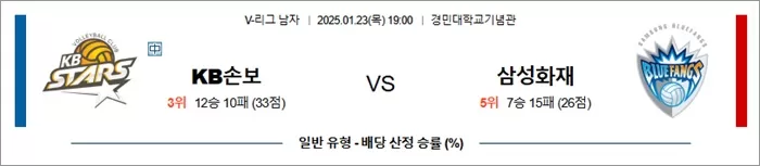 1월 23일 KOVO남 KB손보 vs 삼성화재