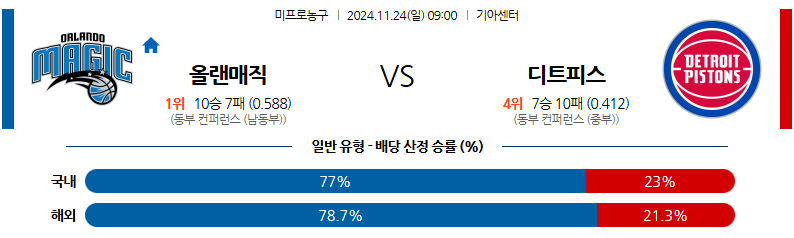 11월 24일 09:00 NBA 올랜도 매직 디트로이트 피스톤스