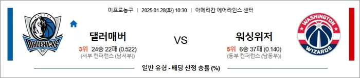 1월 28일 NBA 댈러매버 vs 워싱위저