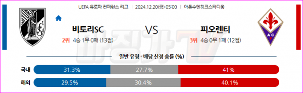 12월 20일 UEFA 컨퍼런스리그 기마랑이스 SC ACF 피오렌티나 해외축구분석 스포츠분석