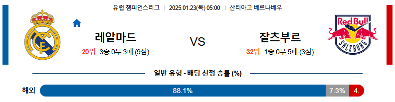 1월 23일 05:00 챔피언스리그 레알마드리드 잘츠부르크