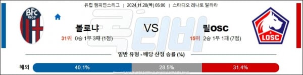 2024 11월 28일 볼로냐 FC 릴 OSC  UEFA챔피언스리그 분석