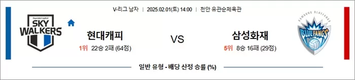 2월 01일 KOVO남 현대캐피 vs 삼성화재