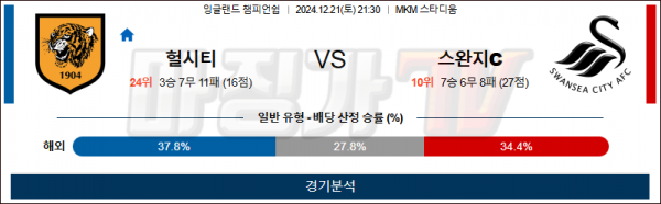 12월 21일 챔피언쉽 헐시티 스완지시티 해외축구분석 스포츠분석