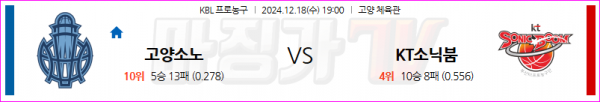 12월 18일 KBL 고양소노 수원KT 국내외농구분석 스포츠분석