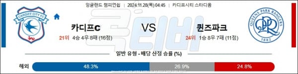 2024 11월 28일 카디프 시티 퀸즈 파크 레인저스  잉글랜드 챔피언쉽 분석