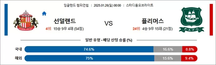 1월 26일 잉글랜드 챔피언쉽 선덜랜드 vs 플리머스