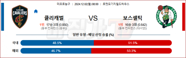 12월 2일 NBA 클리블랜드 보스턴 미국프로농구분석 스포츠분석