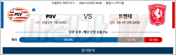 12월 7일 에레디비시 PSV 트벤테 해외축구분석 스포츠분석