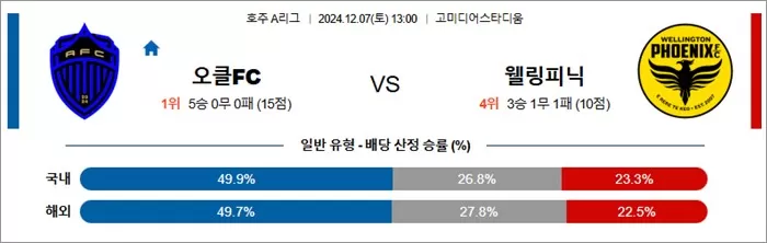 12월 07일 A리그 3경기