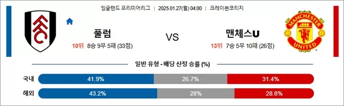 1월 27일 EPL 풀럼 vs 맨체스U