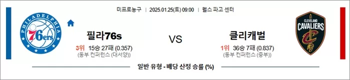 1월 25일 NBA 필라76s vs 클리캐벌