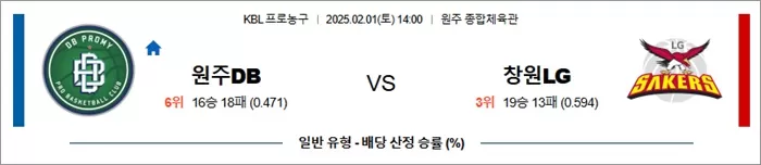 2월 01일 KBL 원주DB vs 창원LG