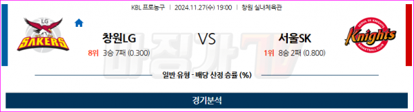 11월 27일 KBL 창원LG 서울SK 국내외농구분석 스포츠분석