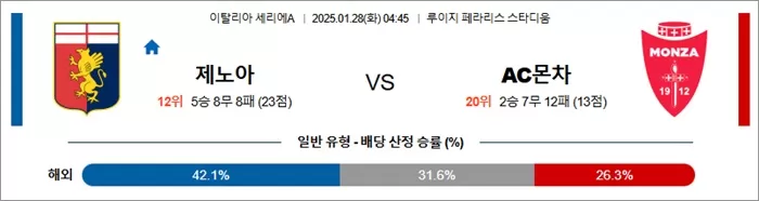 1월 28일 세리에A 제노아 vs AC몬차