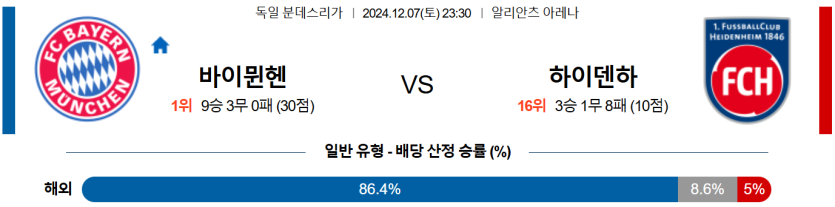 12월 7일 23:30 분데스리가 바이에른 뮌헨 FC 하이덴하임