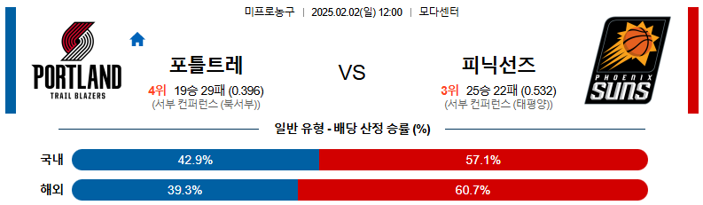 02일 02일 12:00 NBA 포틀랜드 트레일블레이저 피닉스 선즈