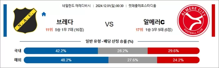 12월 01일 에레디비 4경기