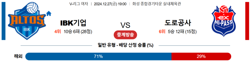 12월 27일 19:00 V-리그 여자부 IBK기업은행 한국도로공사