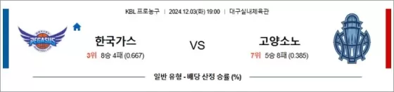 12월 03일 KBL 한국가스 고양소노