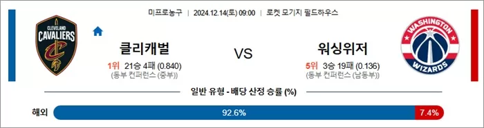 12월 14일 NBA 8경기