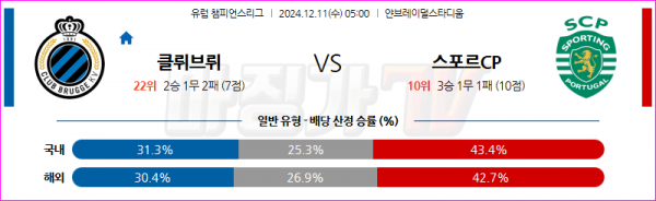 12월 11일 UEFA 챔피언스리그 클럽 브뤼헤 KV 스포르팅 CP 해외축구분석 스포츠분석