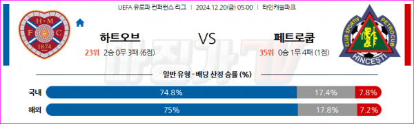 12월 20일 UEFA 컨퍼런스리그 하츠 FC 페트로쿱 흔체슈티 해외축구분석 스포츠분석