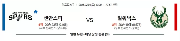 2월 01일 NBA 샌안스퍼 vs 밀워벅스