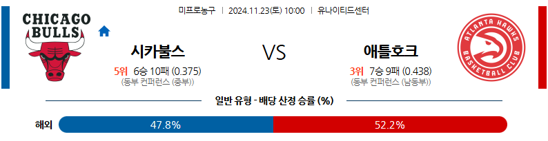 11월 23일 10:00 NBA 시카고 불스 애틀랜타 호크스