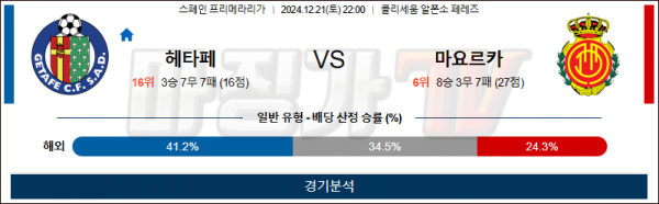 12월 21일 라리가 헤타페 마요르카 해외축구분석 스포츠분석