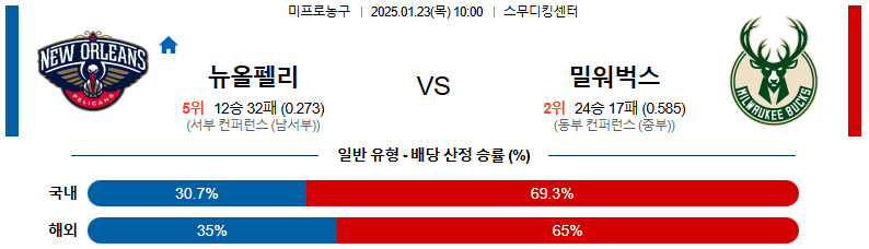 1월 23일 10:00 NBA 뉴올리언스 워싱턴 위자드