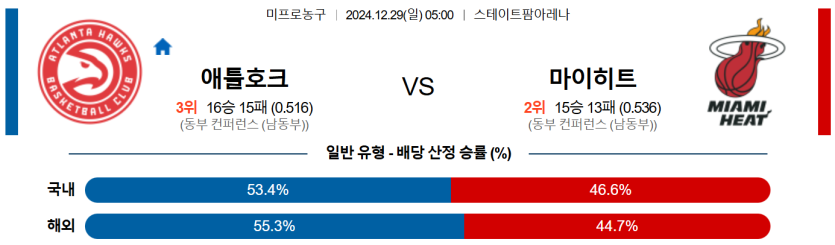 12월 29일 05:00 NBA 애틀랜타 호크스 마이애미 히트