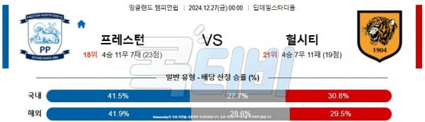 2024 12월 27일 프레스턴 노스 엔드 헐 시티 AFC  잉글랜드 챔피언쉽 분석