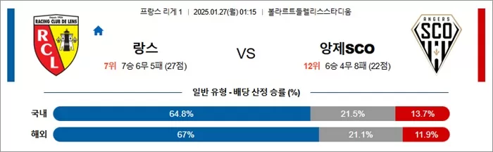 1월 27일 프리그1 랑스 vs 앙제SCO