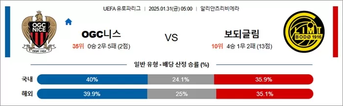 1월 31일 UEFA 유로파리그 OGC니스 vs 보되글림