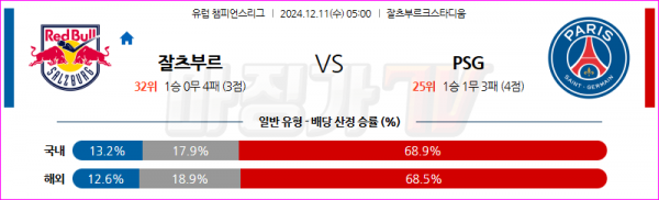 12월 11일 UEFA 챔피언스리그 레드불 잘츠부르크 파리 생제르맹 해외축구분석 스포츠분석