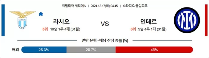 12월 17일 세리에A 라치오 인테르