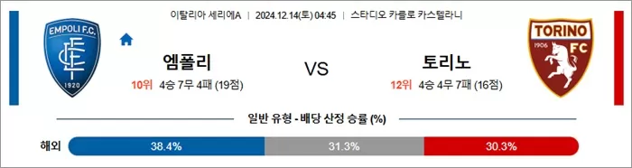 12월 14일 세리에A 엠폴리 토리노