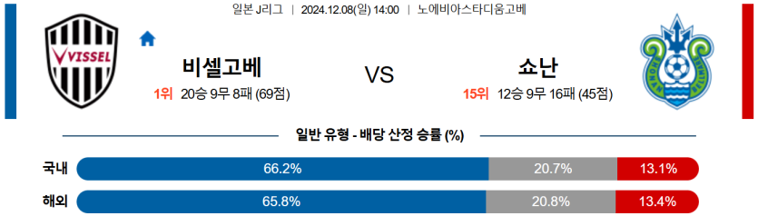 12월8일 14:00 J리그 1 비셀 고베 쇼난