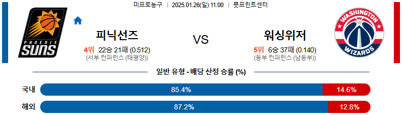 01일 26일 11:00 NBA 피닉스 선즈 워싱턴 위자드