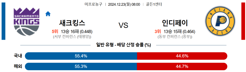 12월 23일 08:00 NBA 새크라멘토 킹스 인디애나 페이서스