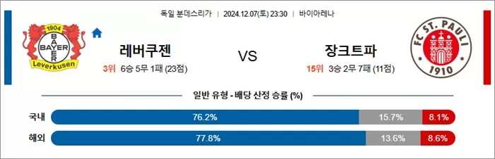 12월 07-08일 분데스리 6경기