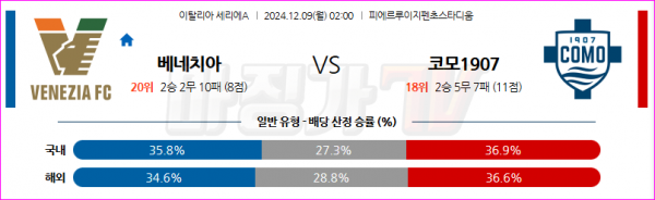 12월 9일 세리에 A 베네치아 FC 코모 1907 해외축구분석 스포츠분석