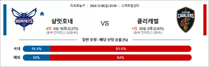 12월 08일 NBA 7경기