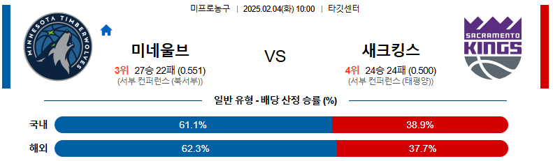 02일 04일 10:00 NBA 미네소타 울브스 새크라멘토 킹스