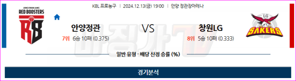 12월 13일 KBL 안양정관장 창원LG 국내외농구분석 스포츠분석